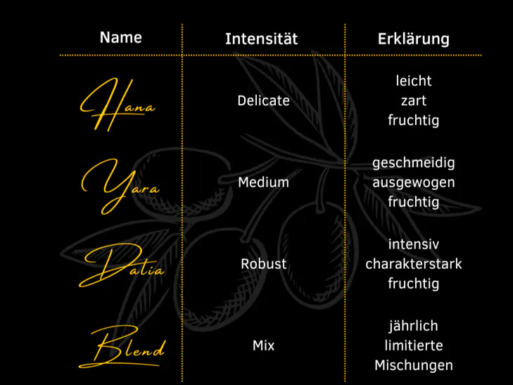 Premium Bio-Olivenöl: Bag-in-Box 