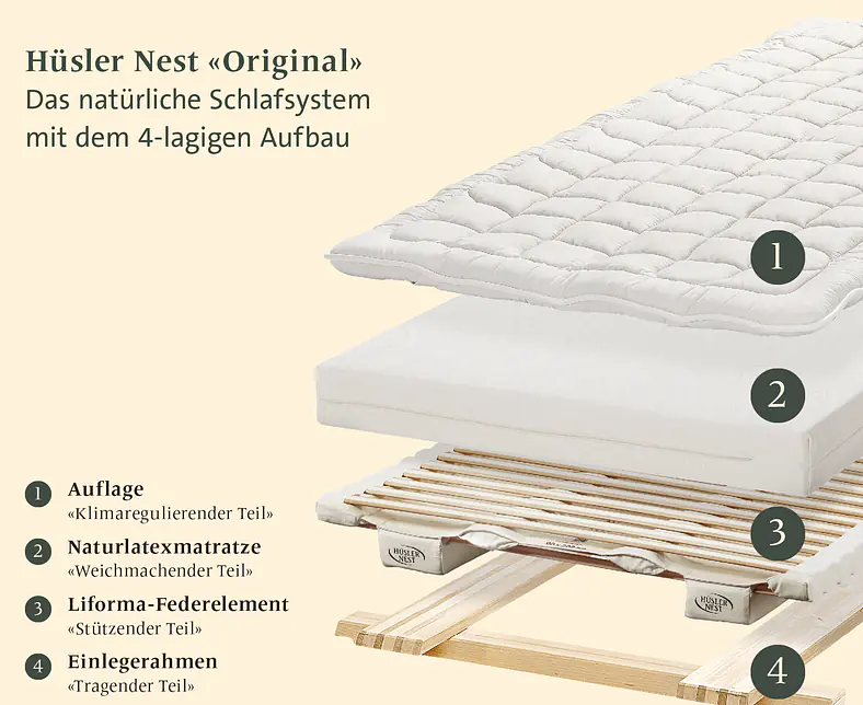 PS-HN_SSY_Original_Text-Beschrieb-Zahl-Nr_de_W-L_RGB.png